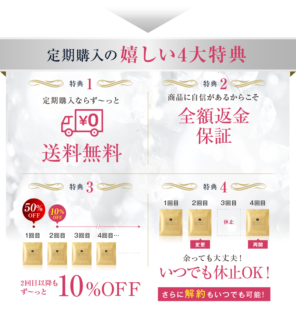 定期購入の4大特典